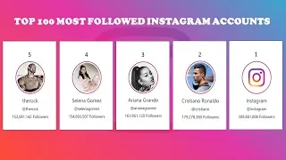 Top 100 Most Followed  Instagram Accounts | Rankings On Time