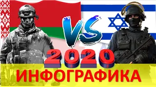 Израиль VS Беларусь / Сравнение Армии и вооруженных сил стран- 2020