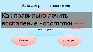 Как правильно лечить воспаление носоглотки