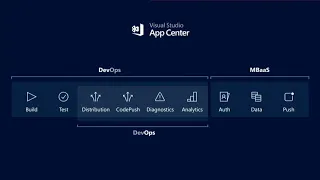 Xamarin Developer Summit 2019 App Center and the Future of Azure Mobile Apps