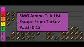 SMG Ammo Tier List - Escape From Tarkov 0.13