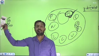 Biology New batch Cell  By khan sir