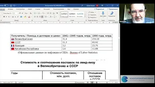 Белых Андрей Акатович. Ленд-лиз и победа (к 75-летию победы СССР в ВОВ)