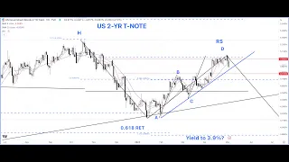 US Stock Indices Analysis | SPX SP500 TLT NQ100 NASDAQ Chart Technical Analysis Today - 2 May 24