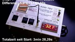 ISOTHERM-R3 Rapid Cooling