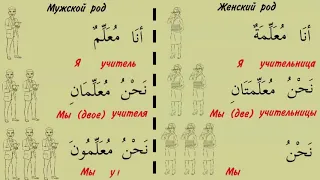1_Местоимения в арабском языке_Старая версия_Есть новая