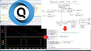 How to simulate an STM32 PWM in QSpice using C++