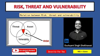 What is Risk, Threat and Vulnerability? Relationship between Risk, Threat & vulnerability explained.