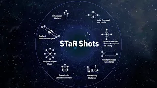 STaR Shots | Defence S&T Strategy 2030