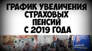 График увеличения страховых пенсий с 2019 года