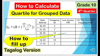 [Tagalog] How to Calculate Quartile for Grouped Data #Mathematics10 #Fourthquarter #GroupedData