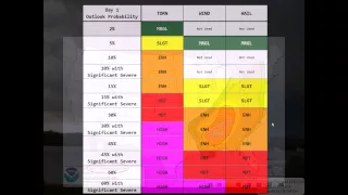 Storm Prediction Center Outlooks