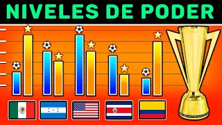 Paises FUERTES Y DEBILES en CONCACAF / COPA ORO - Niveles de Poder de Selecciones