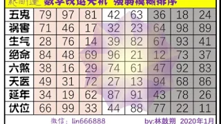 公开基础课：你相信手机号的数字有能量吗？怎么拆分手机号的数字？