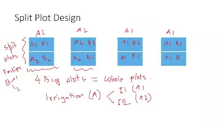 Split Plot Design of Experiments DOE Explained with examples