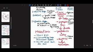 parasitology | shistosoma & w.bancrofti & malaria