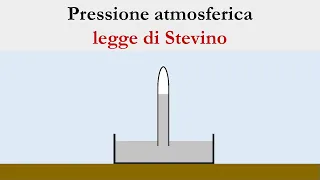Pressione atmosferica e legge di Stevino