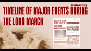 Historical Context: Mao's Long March