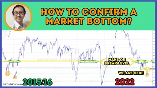 Here Is How To Spot The Market Bottom Using Wyckoff Method And Market Breadth - Are We There Yet?