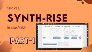 Simple Synth Rise in Max MSP-(Part 1)