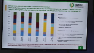 Круглый стол «ЗЕЛЕНЫЕ» ИНВЕСТИЦИИ: ИНСТРУКЦИЯ ПО ПРИМЕНЕНИЮ»