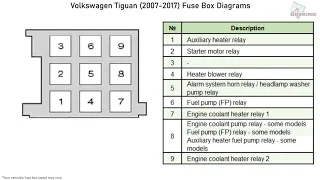 Volkswagen Tiguan (2007-2017) Fuse Box Diagrams