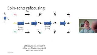 Ch08   Pulse Sequences Part II Spin echo