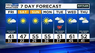 A Chilly Friday, Warmer Days Ahead