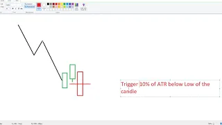 Coaches Mailbag  - Selling a Short Order Entry with Stop and Target Contingents in Thinkorswim