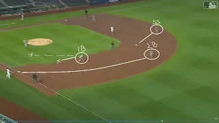 Basic Cutoffs and Relays in Baseball