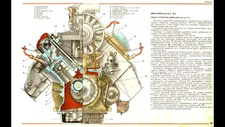 Капитальный ремонт двигателя ЗАЗ 968М 40л.с.