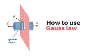 How to use Gauss Law to solve physics problems #4