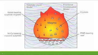 Mineral Deposit Formation