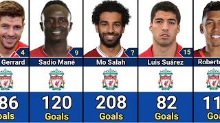 LIVERPOOL ALL TIME TOP 50 GOAL SCORER.