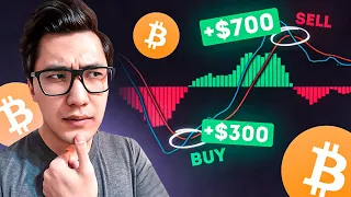 ⚠️ СТРАТЕГИЙ на MACD и RSI работают? **ФАКТОР ПРИБЫЛИ и КОЭФФИЦИЕНТ ВЫИГРЫША**