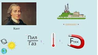 Гіпотези та теорії походження Сонячної системи від Волошиних Марії та Анастасії Гімназія 3 Дніпро