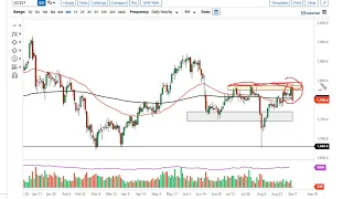 Gold Technical Analysis for September 08, 2021 by FXEmpire