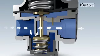 AirCom Pneumatic GmbH pressure regulator - function