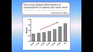 Why and How to use vasopressors in septic shock Jean-Louis Teboul 2020