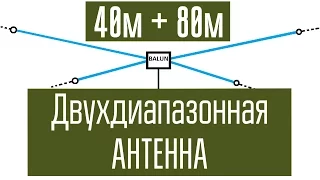 Самодельная двухдиапазонная КВ антенна. Доработка конструкции антенны. Радиосвязь. Короткие волны.