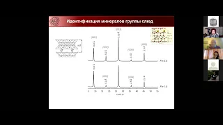 Лекция по глинистым минералам, часть 2 (продолжение)