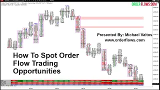 How To Spot Order Flow Trading Opportunities Training