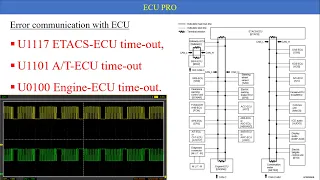 Chẩn đoán lỗi liên quan Canbus | Đo tín hiệu can bus| Lỗi Can Time Out