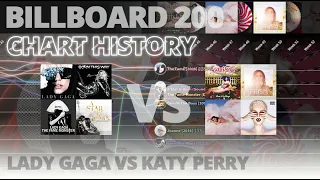 Lady Gaga vs Katy Perry | Billboard 200 Chart History