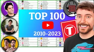 TOP 100 | Most Subscribed YouTube Channels History | 2010-2023
