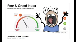 Индекс страха и жадности, что это такое. Fear & Greed Index