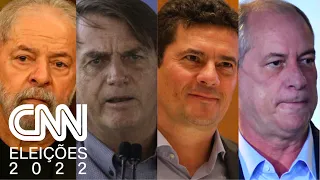 Em pesquisa Datafolha, Lula tem 43% e Bolsonaro, 26% | CNN 360°