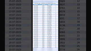 CGL PRE AVERAGE MARKS || CGL EXPECTED CUT OFF SHIFT WISE ||sombir sir