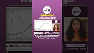 Mood Swings During Pregnancy | Pregnancy Care Tips in Telugu | Nest Fertility | #ytshorts #health