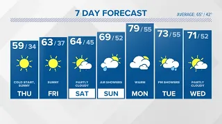 CONNECTICUT FORECAST: Midday - April 25, 2024